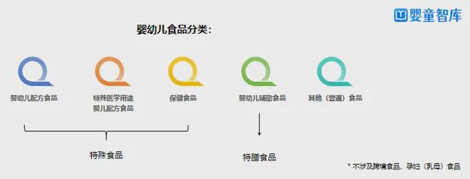 力母婴人规避“雷区”把握“趋势”!麻将胡了试玩营养品政策大盘点!助(图6) 力母婴人规避“雷区”把握“趋势”!麻将胡了试玩营养品政策大盘点!助(图6)