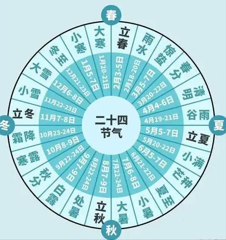忙牢记：1不做2要洗3要防别犯忌讳麻将胡了2试玩网站今日大寒别管多(图13)