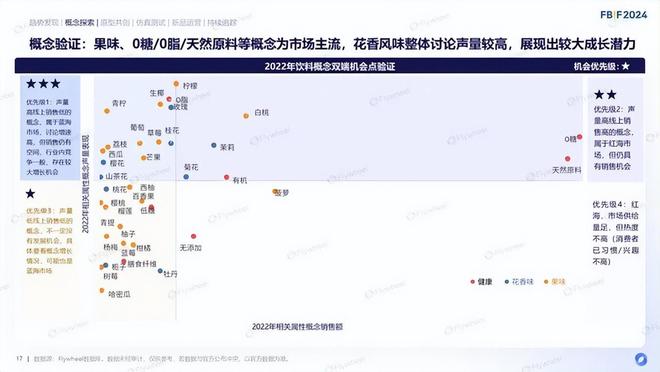 料迎来600亿元“激战时刻”三得利的出牌方式PG电子麻将胡了2试玩2025年中国无糖饮(图9)