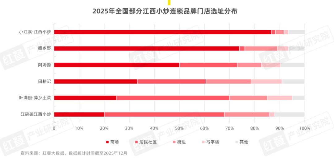 PG电子麻将胡了2模拟器企业注册量同比增长超200%江西小炒为啥这么火？(图1)